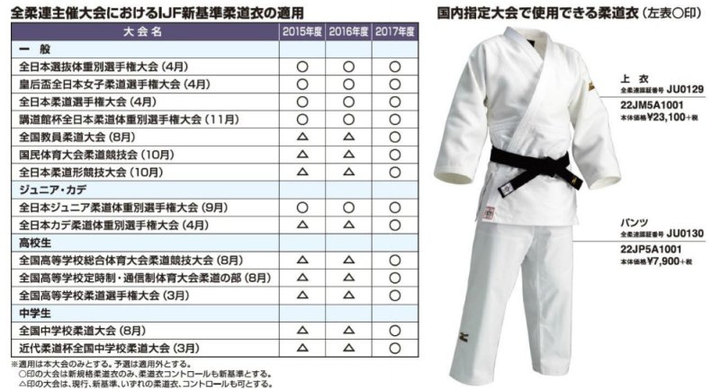 レビュー】ミズノ柔道衣・柔道着 優勝 IJF公認モデル【22JM5A1801-22JP5A1801】: ライナースポーツのネット通販 【野球と柔道 ・空手の専門店】